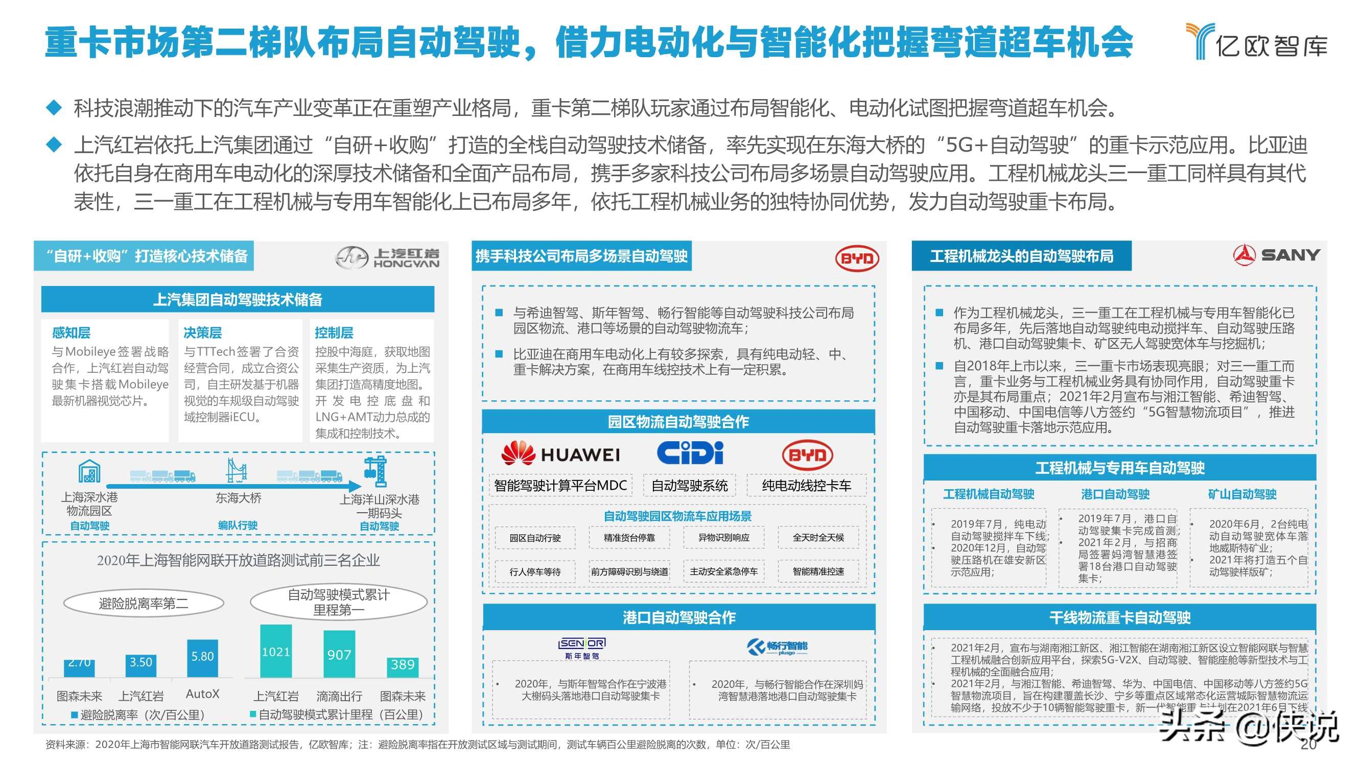 亿欧智库：2021中国自动驾驶干线物流商业化应用研究报告