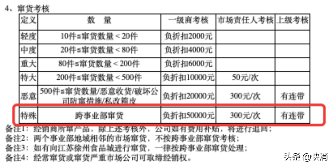 六个核桃经销商的2020：窜货无人管，亏损人心寒