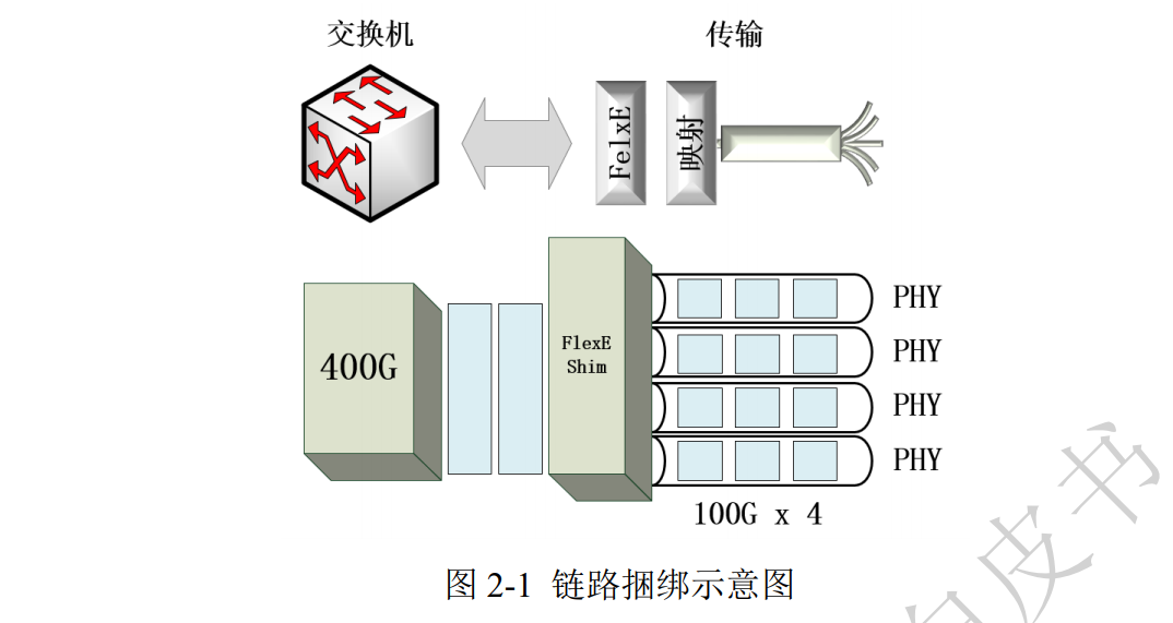 未来网络白皮书：确定性网络技术体系白皮书（2021版）
