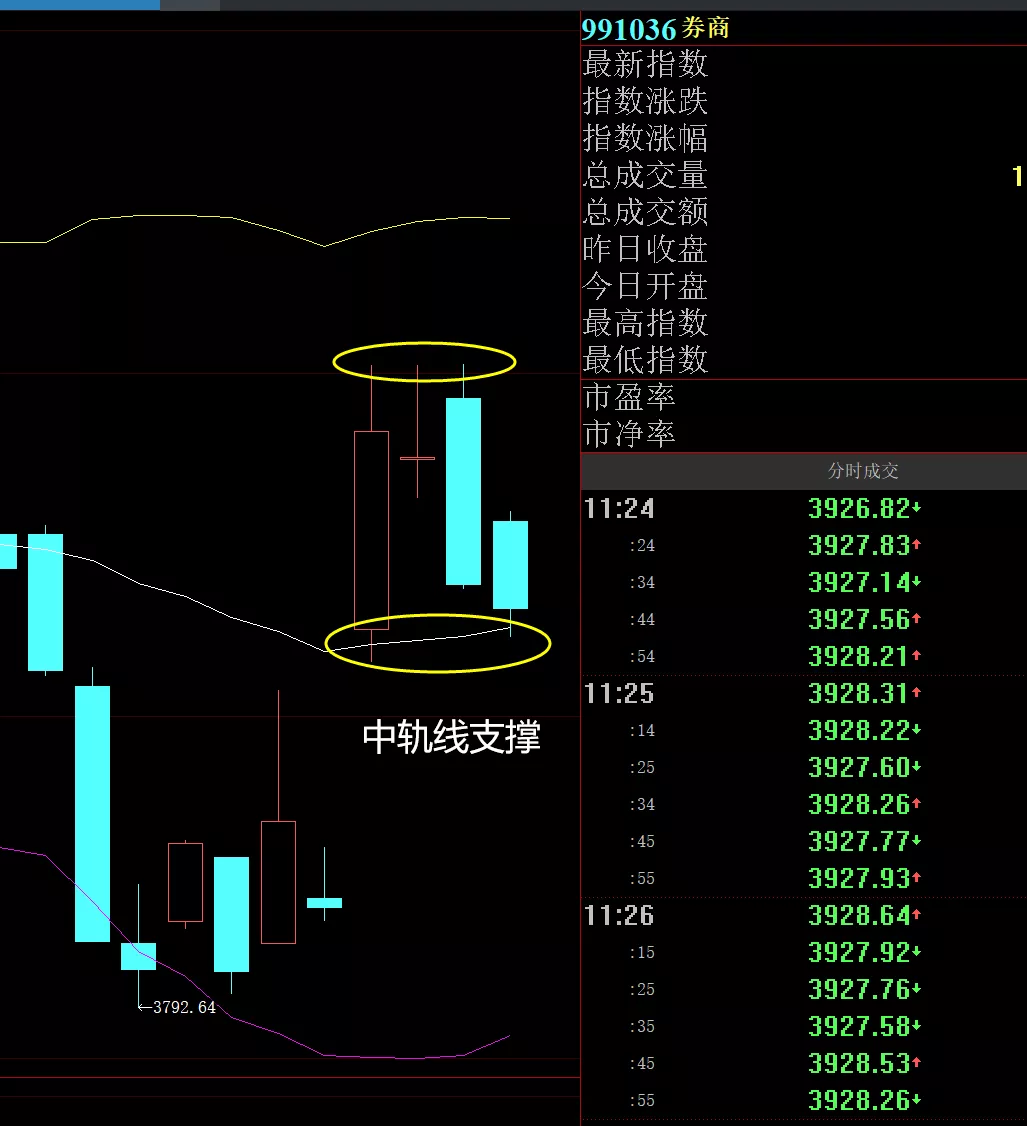 午评：大跌大买，别怕