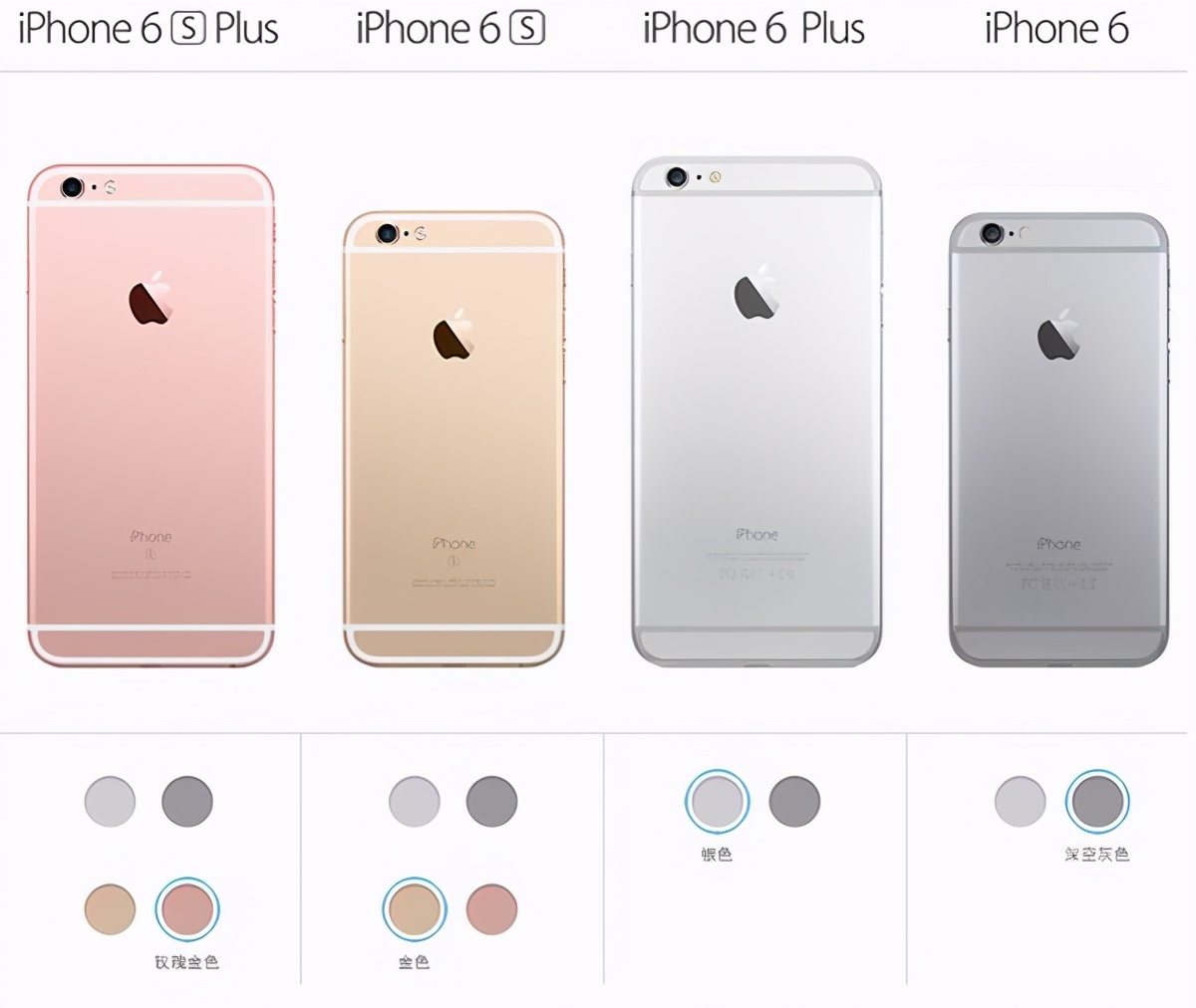 IPhone6S已经上市两年了，能再坚持两年不换吗？长知识了