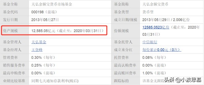 暴跌35%！12000亿余额宝收益跌到1.6%！我们可以买