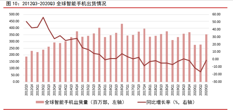 电子行业研究与投资策略：关注高景气细分领域