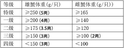 蟹考記三，買蟹、吃蟹——關(guān)于大閘蟹，你想知道的都在這里