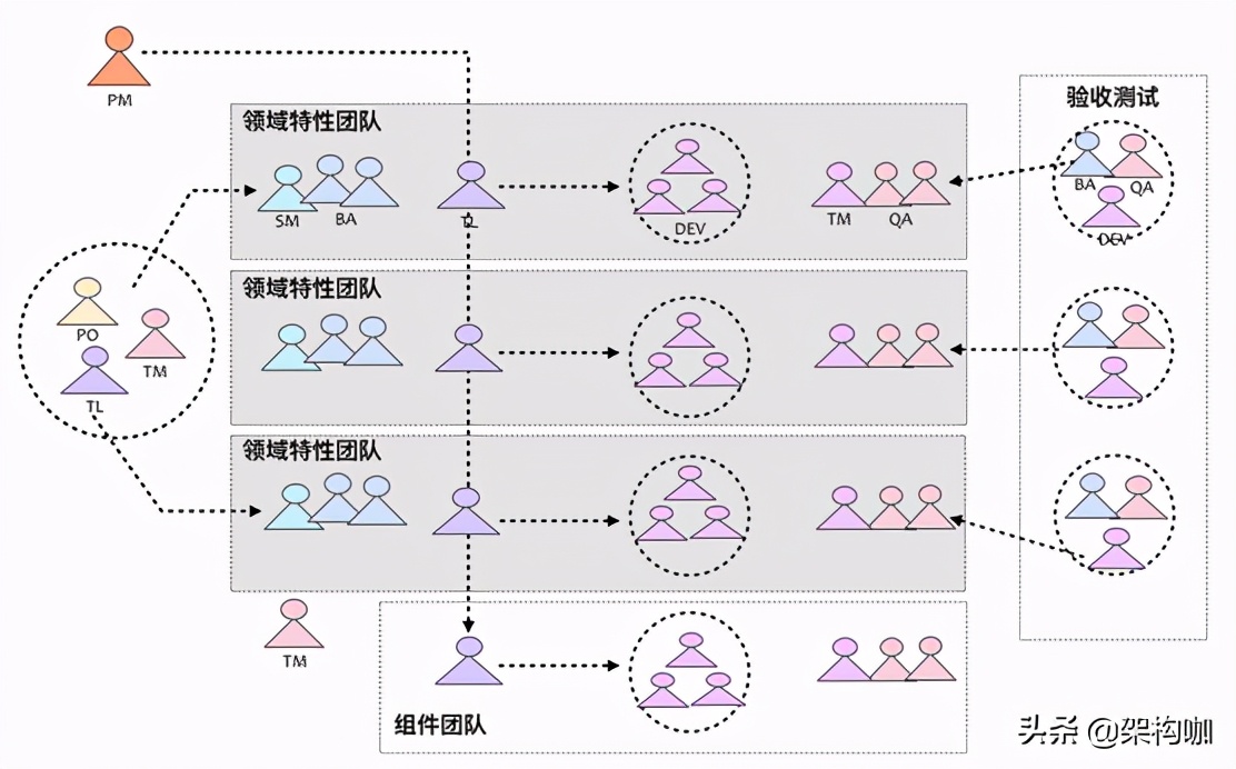 “架”驭全局、“构”筑未来—微服务架构转型