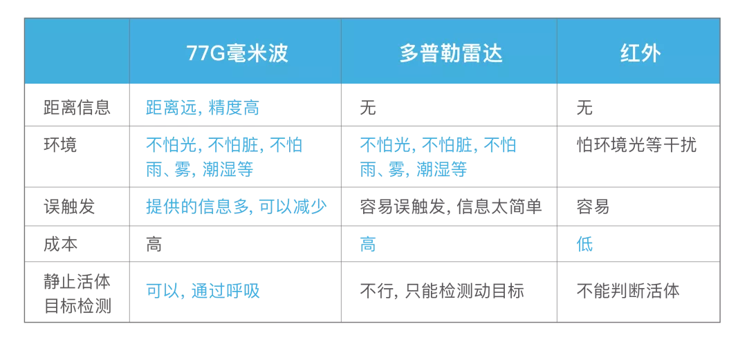 打破壁壘,國產毫米波雷達技術熱度持續攀升