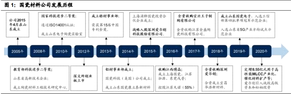 国瓷材料深度解析：陶瓷粉体龙头，千亿市场再腾飞