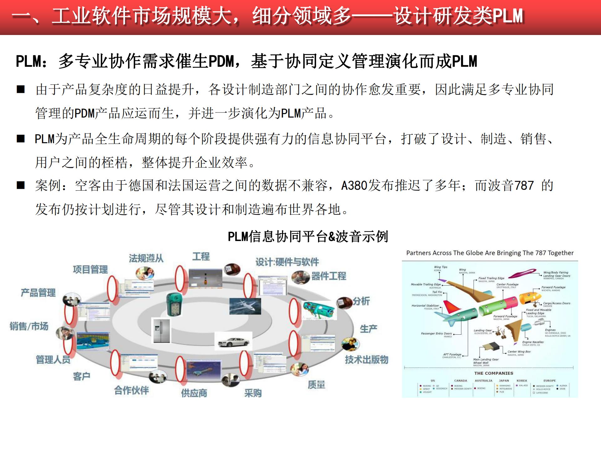 2020-2021工業(yè)軟件行業(yè)研究報告的圖15