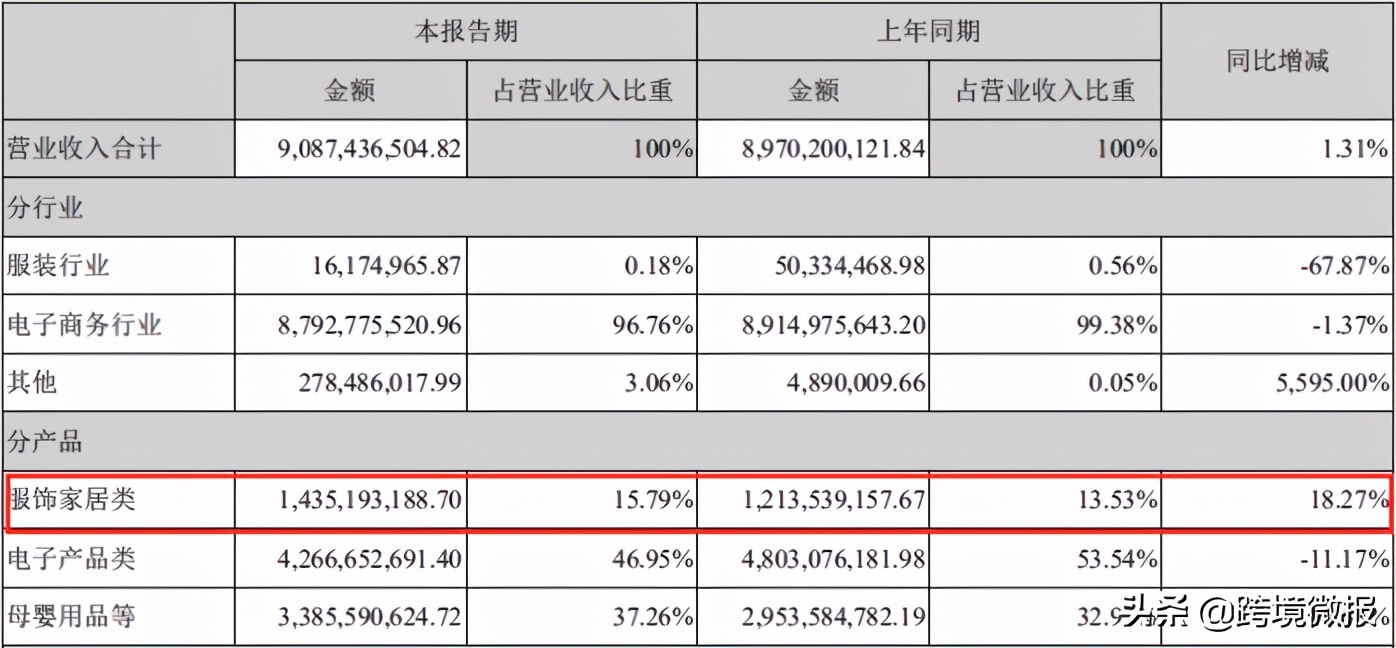 疫情打破服装市场格局，广州跨境电商客户流量大增，订单暴涨