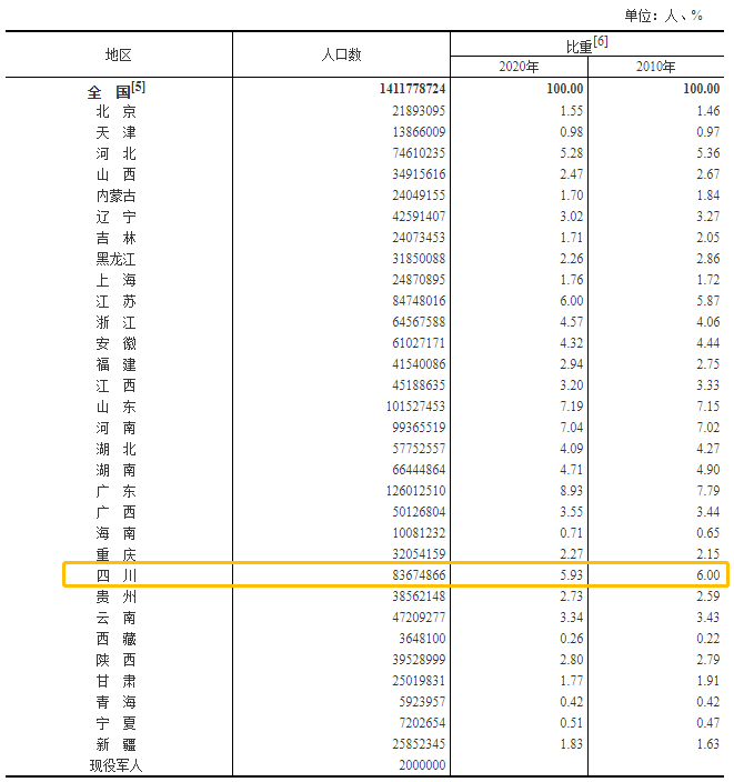 泸州买房｜第七次人口普查后的购房新思维