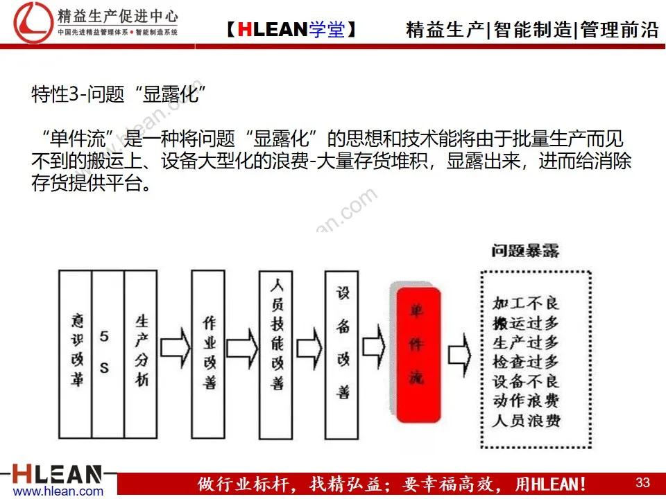 「精益学堂」节拍及单件流（上篇）