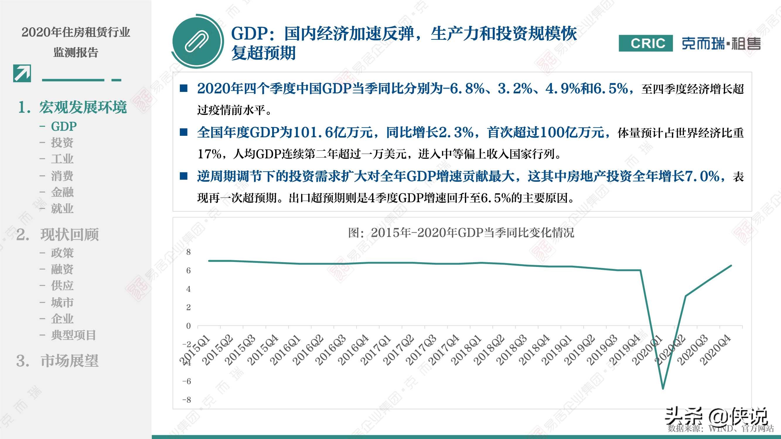 2020年租赁住宅行业监测报告