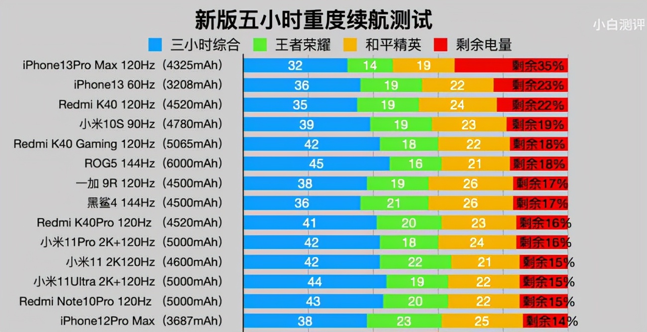 iPhone 13 mini有哪些值得入手的理由？