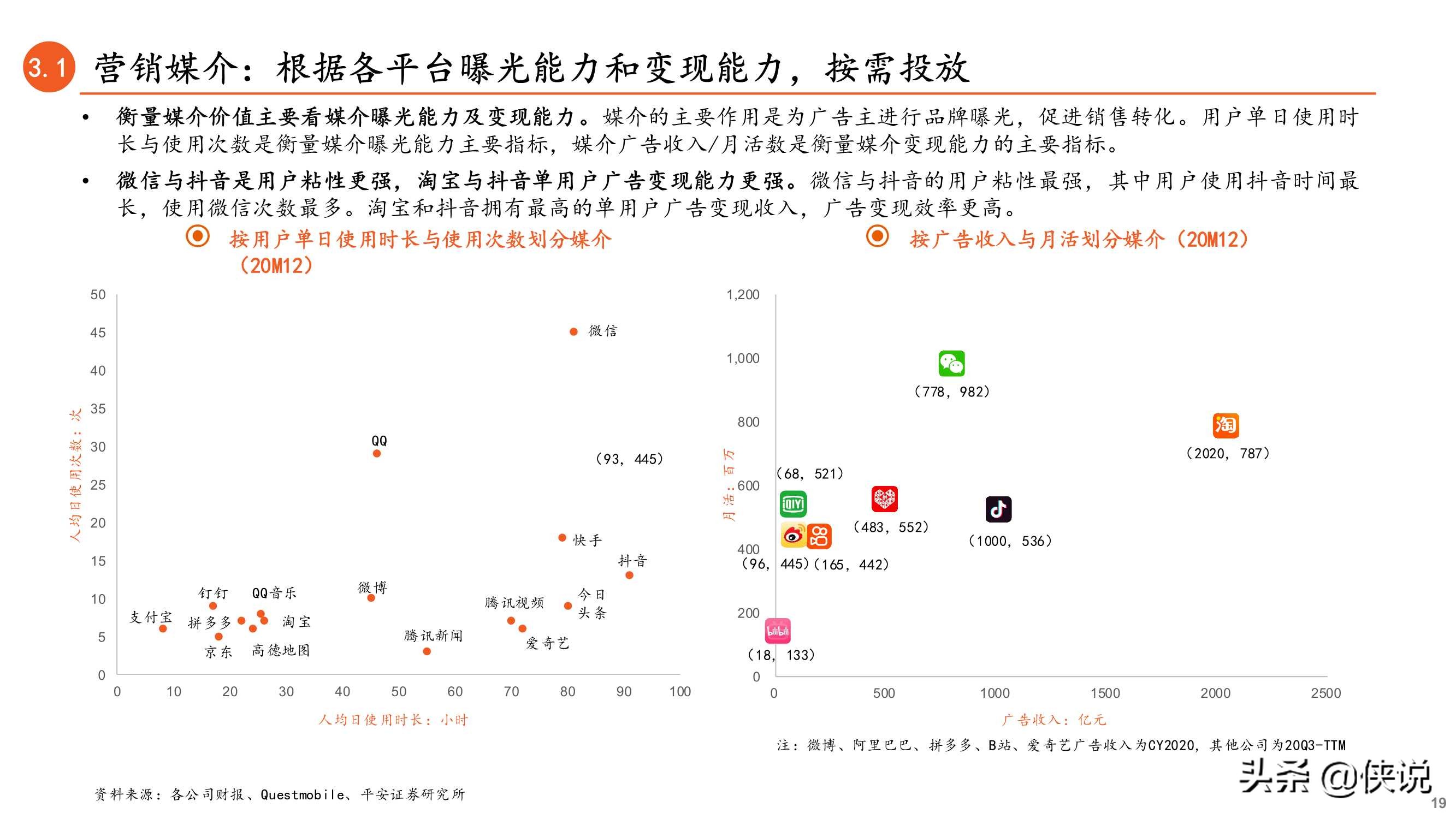 内容与渠道变迁：新型营销方式正当时（数字营销）