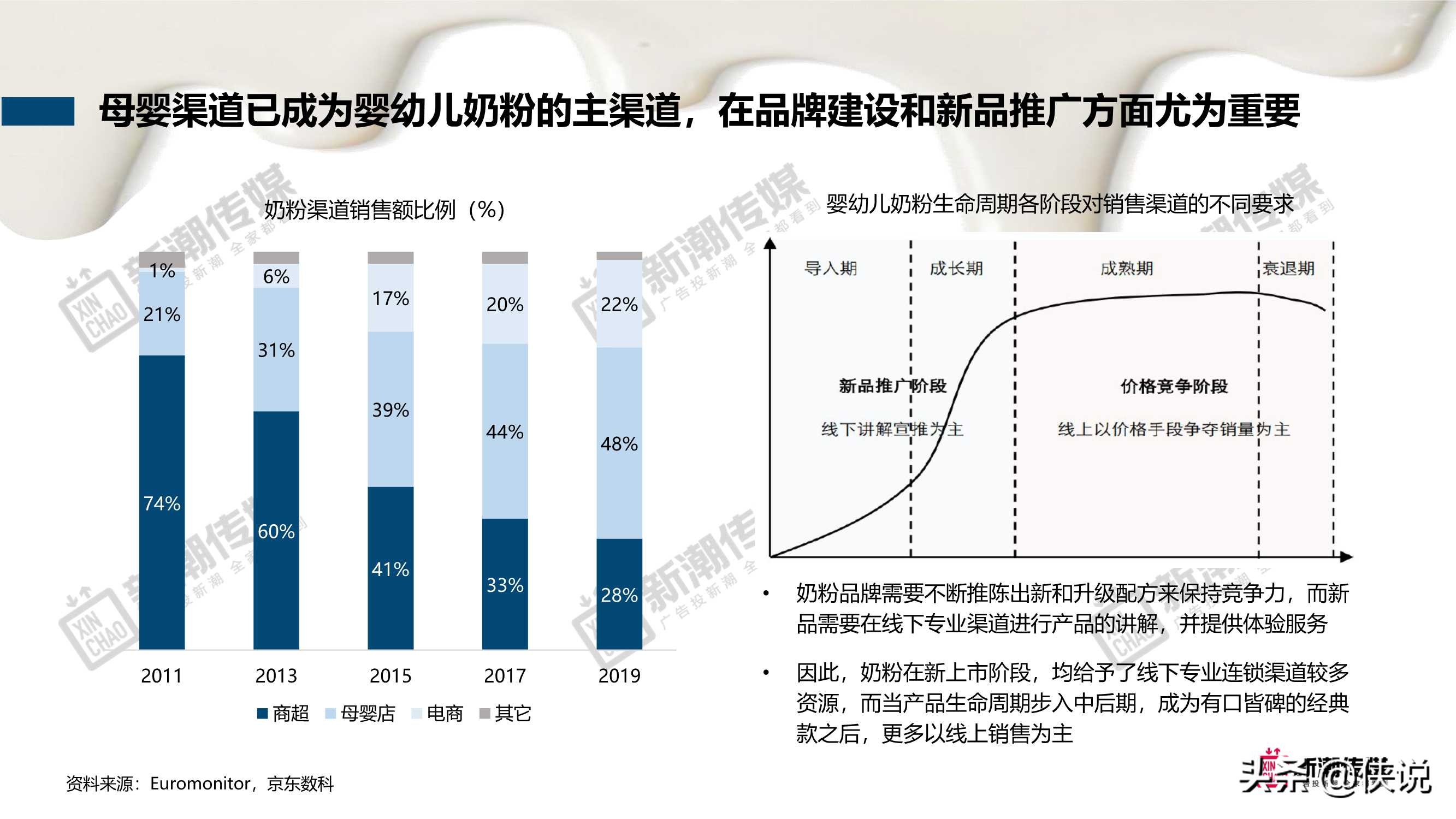 新潮传媒：奶制品行业洞察及营销策略