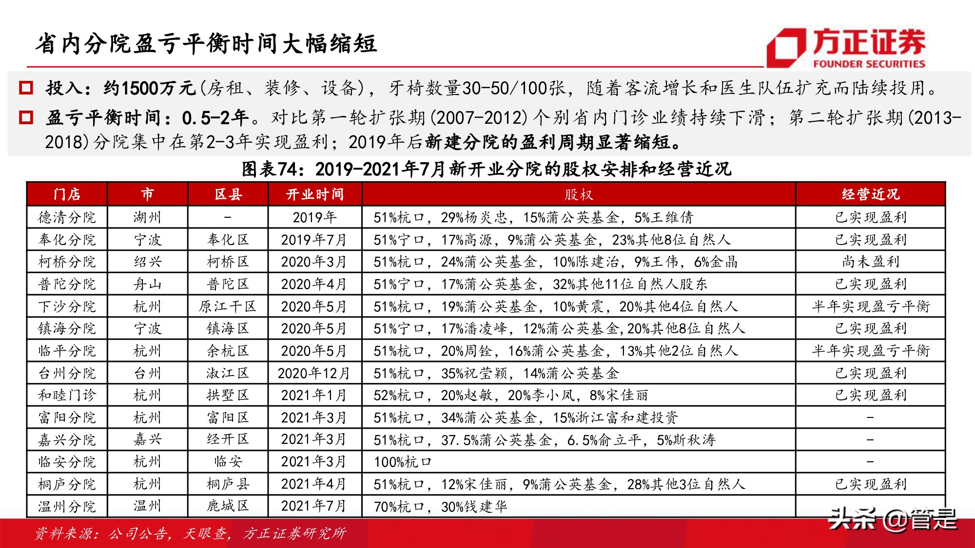 通策医疗深度研究：突破口腔行业连锁困局，扩张提速打开向上空间