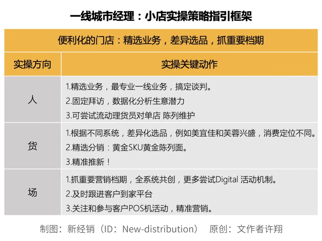 一线城市经理：日化低频商品在600万家小店的分销动销方法论