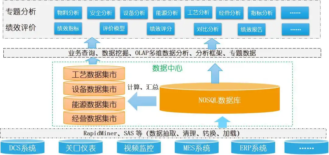 “云数智一体化”，中国购彩网welcome智慧生产管控系统再下一城