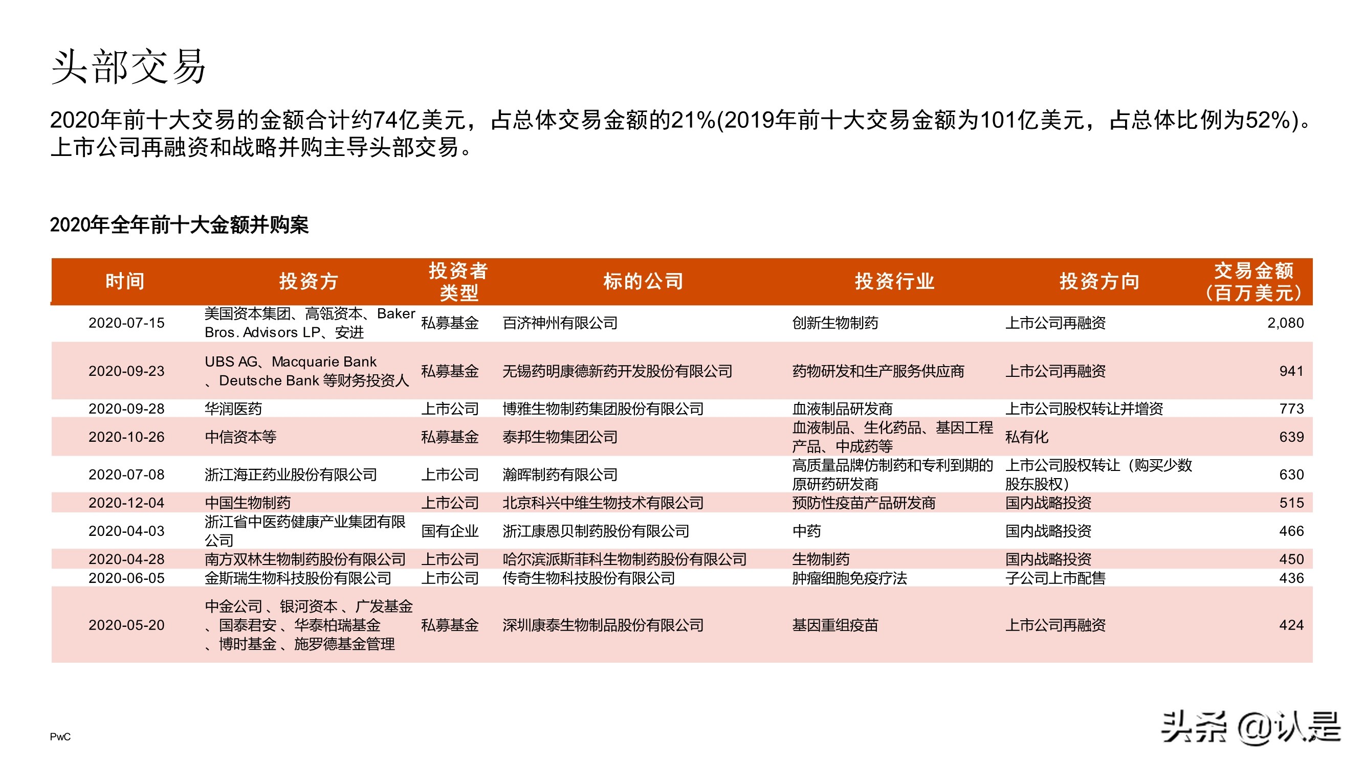 中国医药和生命科学行业企业并购市场回顾与展望2021
