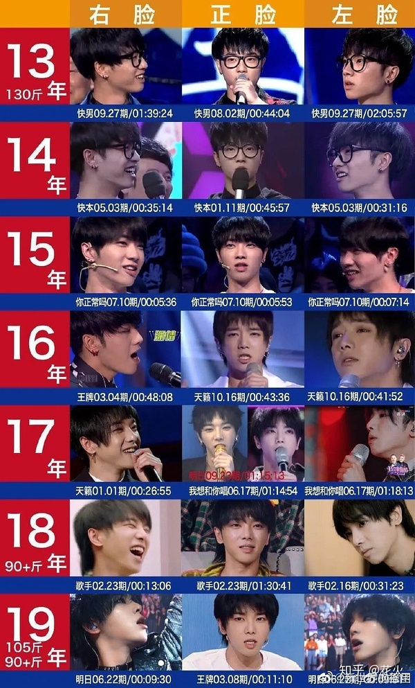 华晨宇出道各时期颜值对比 面对造谣一目了然