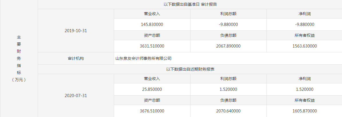 底价7250万 山东医药集团挂牌转让临沂鲁药医药公司