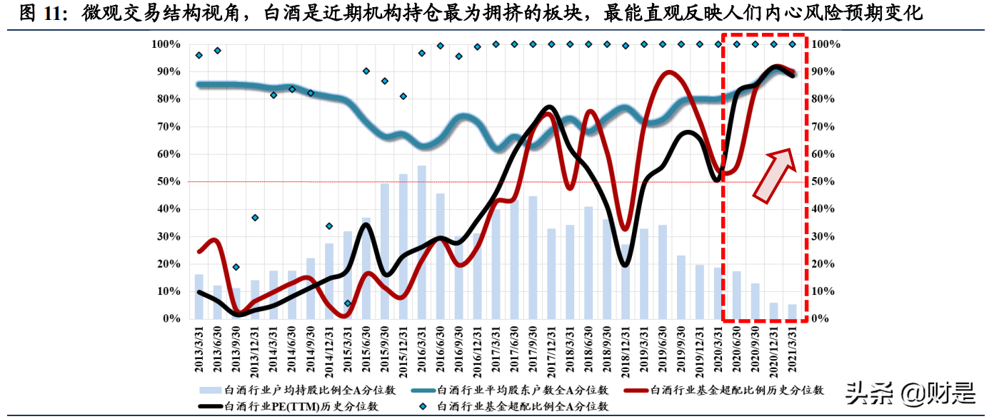 白酒行业研究：从白酒股理解大盘