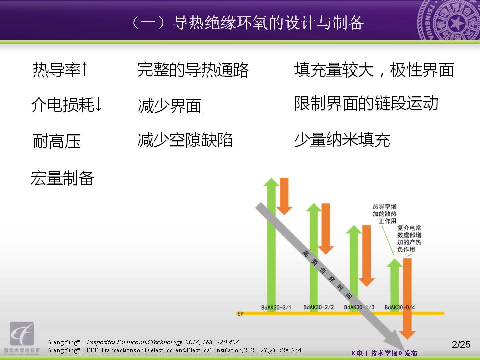 清华大学电机系杨颖副教授：向大自然学习，电工材料的设计与制备