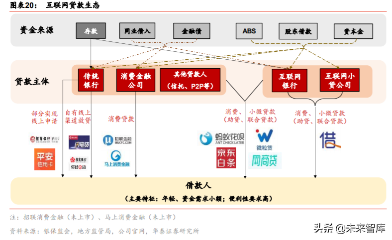 金融科技生态圈的构建与革新深度研究：蚂蚁集团业态剖析