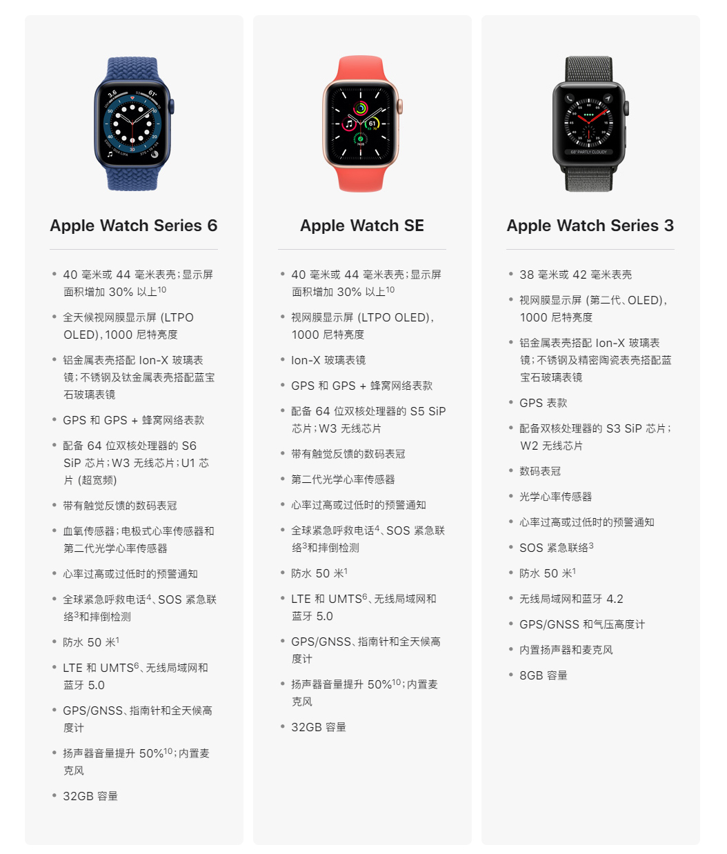 Apple Watch S6/SE深度测试：解答你的所有疑问