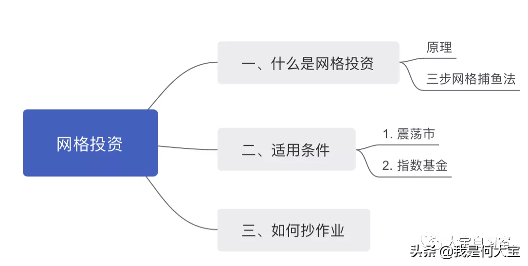 震荡市的赚钱利器——网格投资