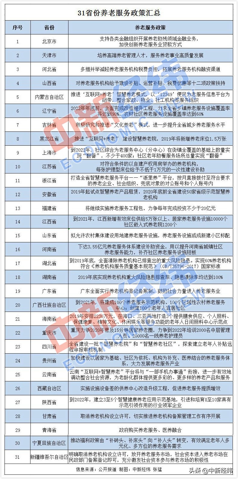 关乎你的养老！31省份养老服务政策全出炉，官方喊话扩大供给