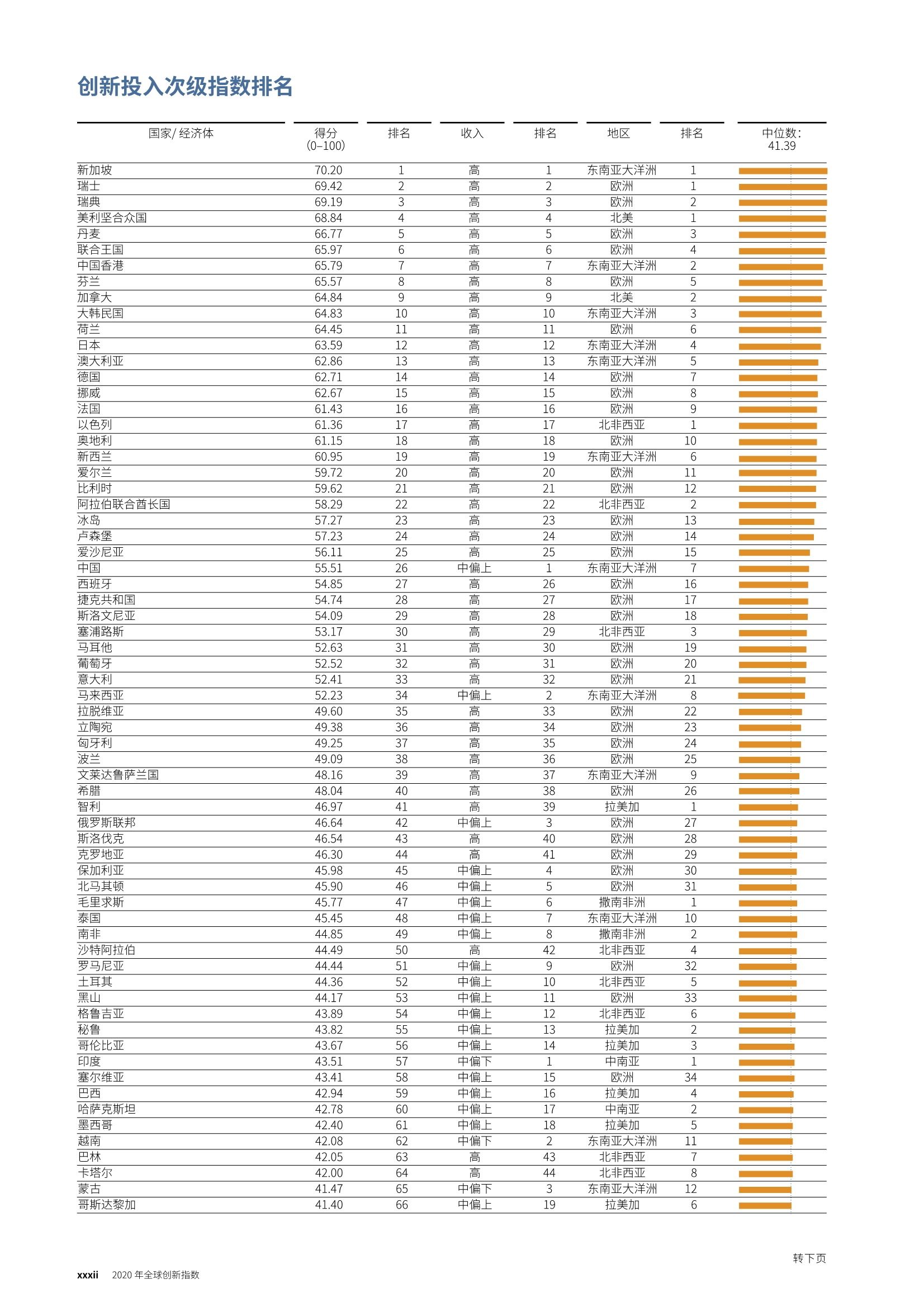2020年全球创新指数分析：谁为创新出资