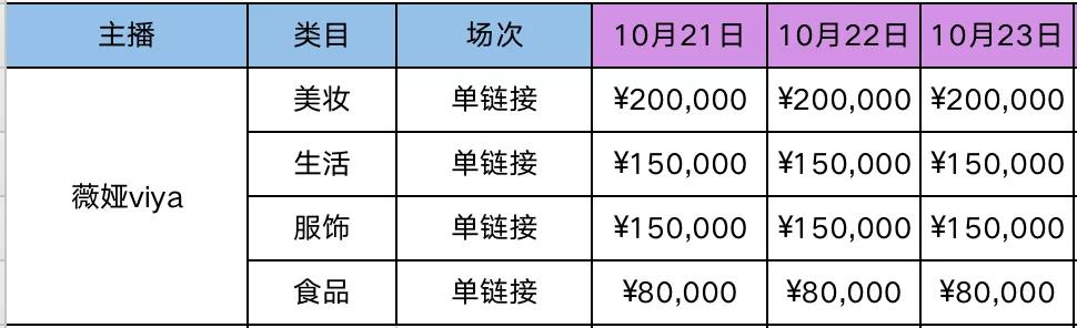 双十一激战之夜：薇娅、李佳琦吃肉，多数主播连汤都没喝到