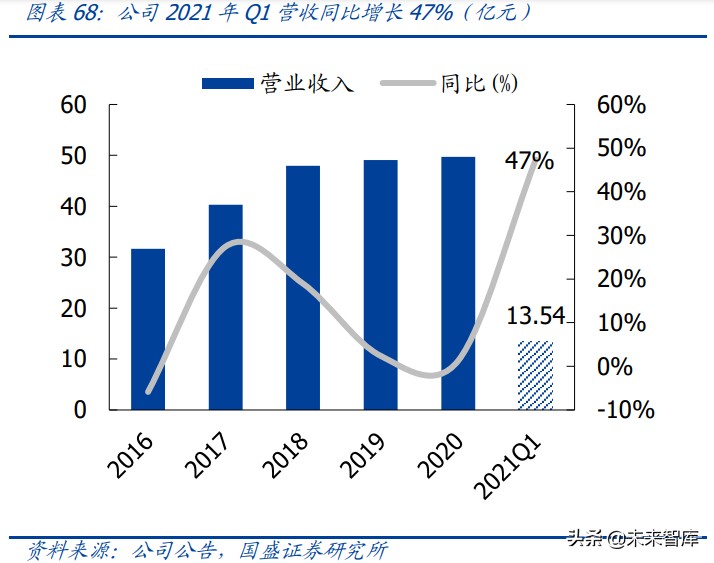 锂资源121页深度研究报告：战略级赛道、历史性机会