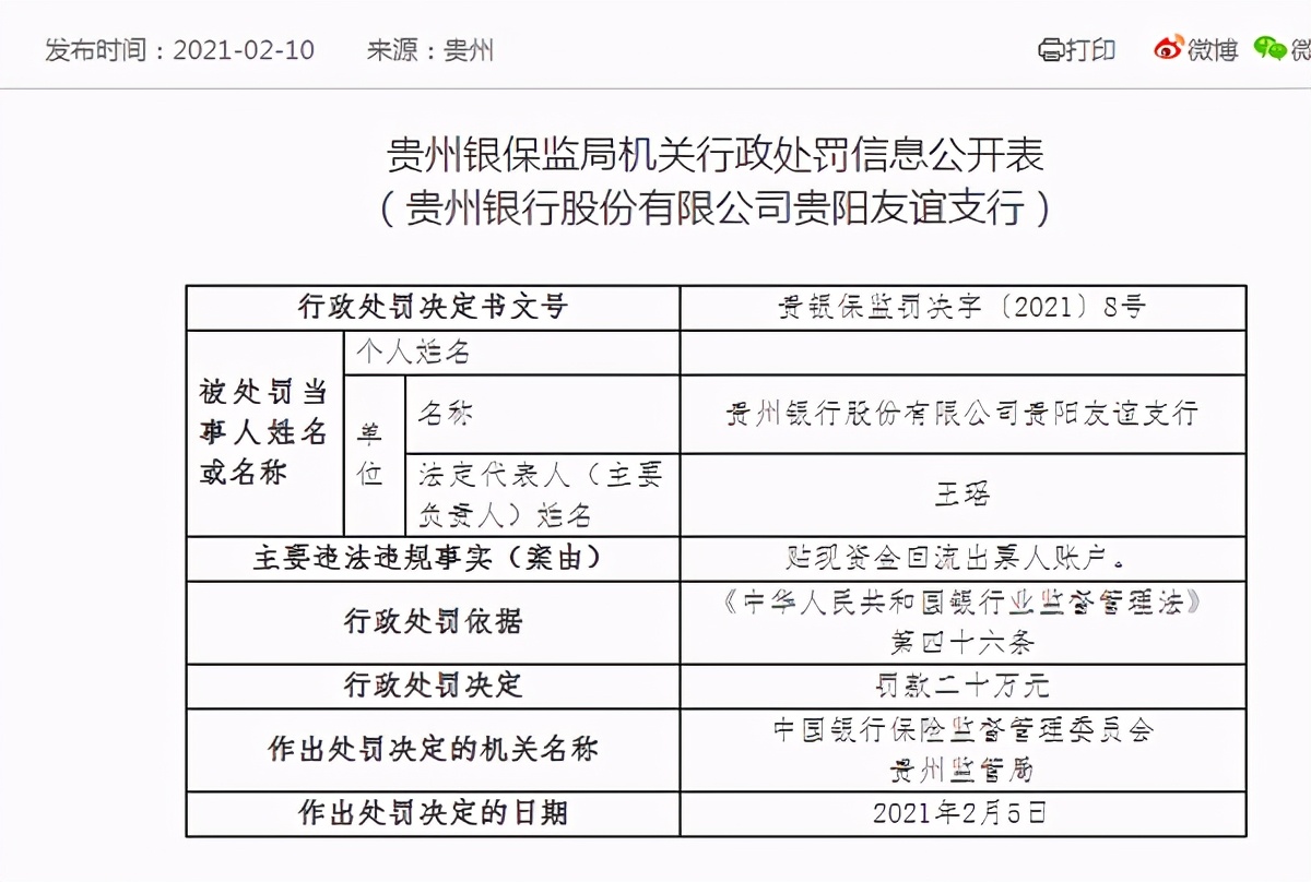 貴州銀行一天連收16張罰單 合計被罰290萬元