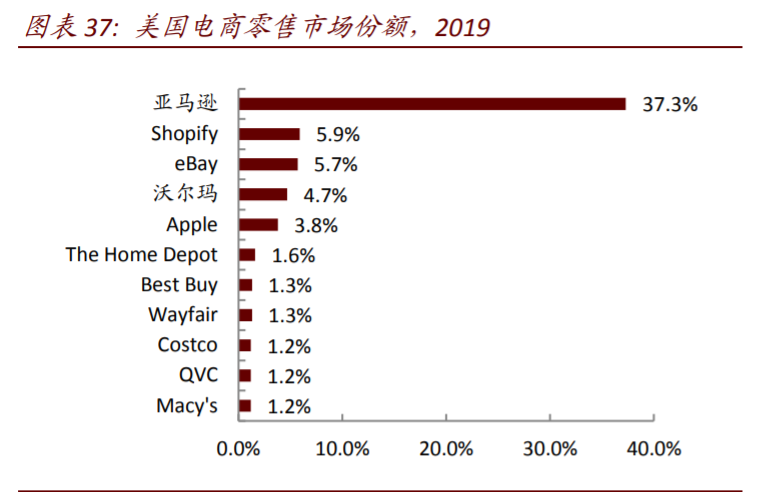 平台型经济体深度解析：垄断颠覆何以监管，前世今生怎映来世