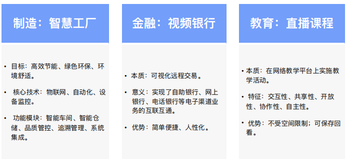 企业数字化升级之路：百家企业数字化转型发展分析报告