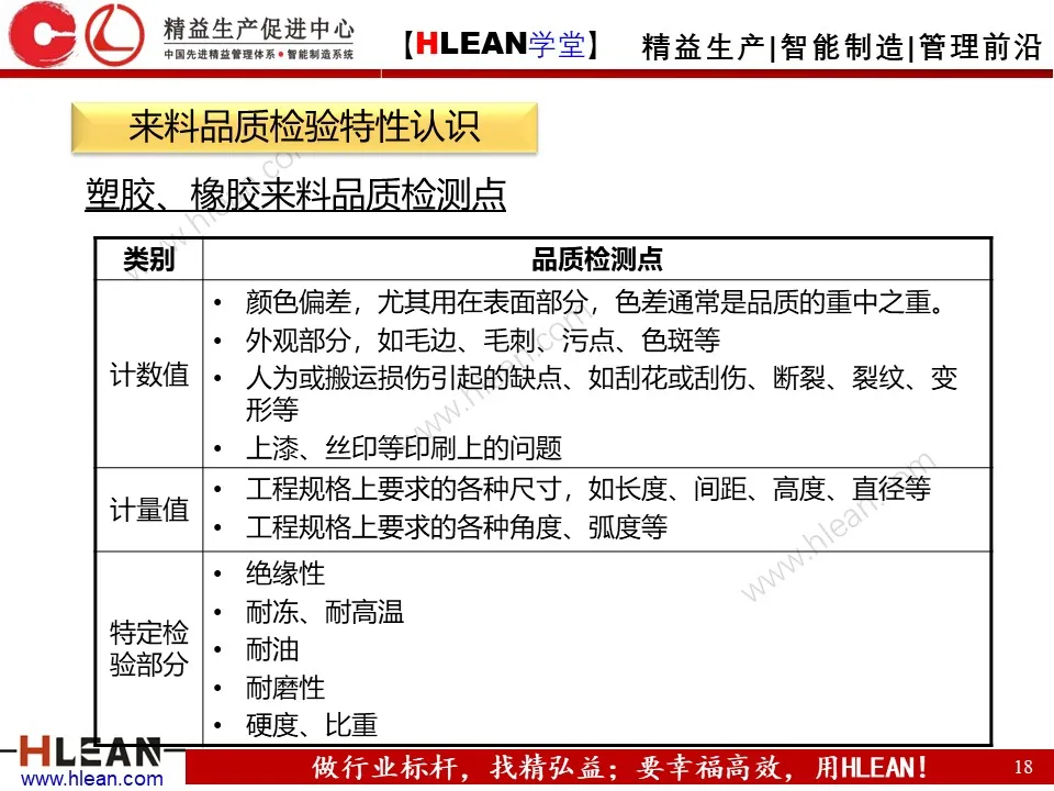 「精益学堂」IQC来料检验培训（上篇）