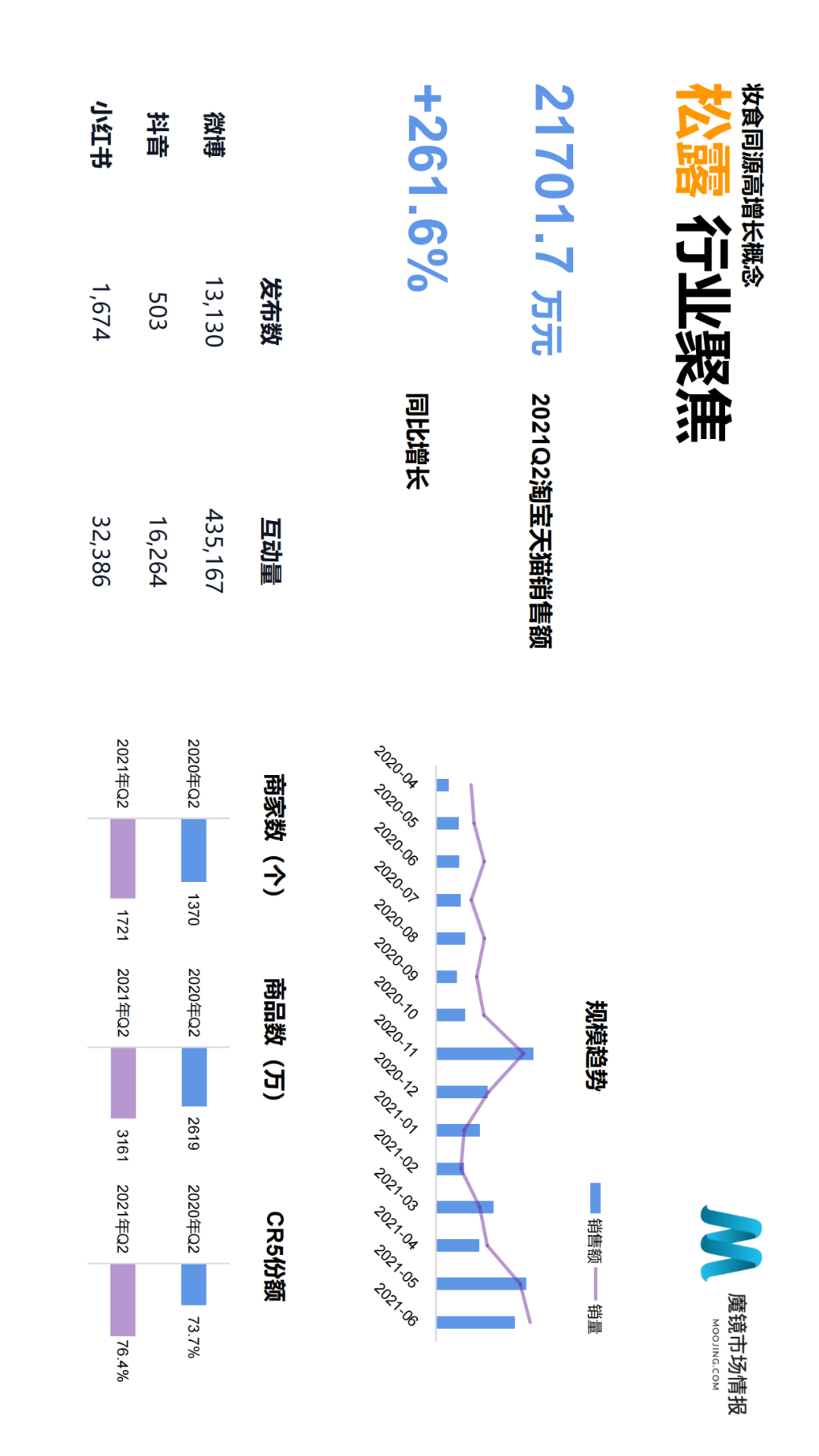 ��ħ���г��鱨��2021��Q2�й����ϸ����������г���Ƥ��