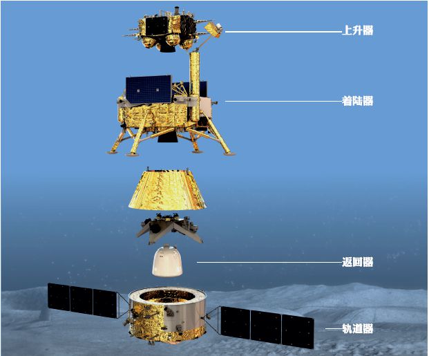 嫦娥五号自述如何月球取土看完只想说太不容易了