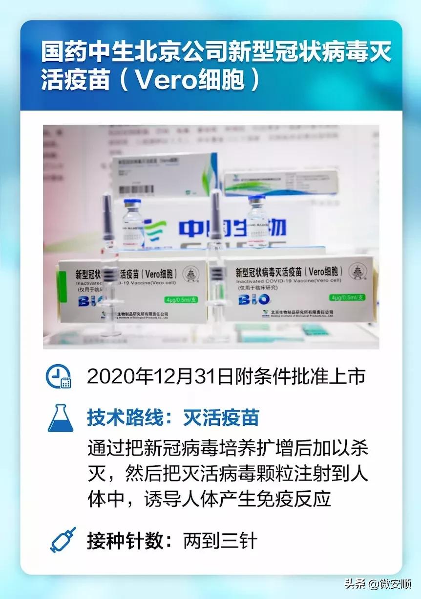 5款新冠疫苗，我们一起了解~