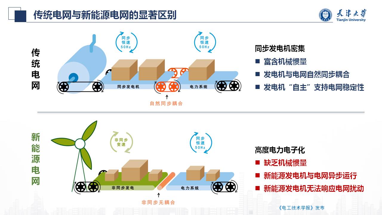 天津大学朱介北教授：电力系统的虚拟惯量和虚拟阻尼的新型设计