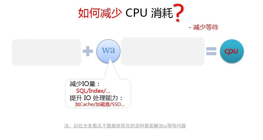 如果MySQL引起CPU消耗过大，你会怎么优化？