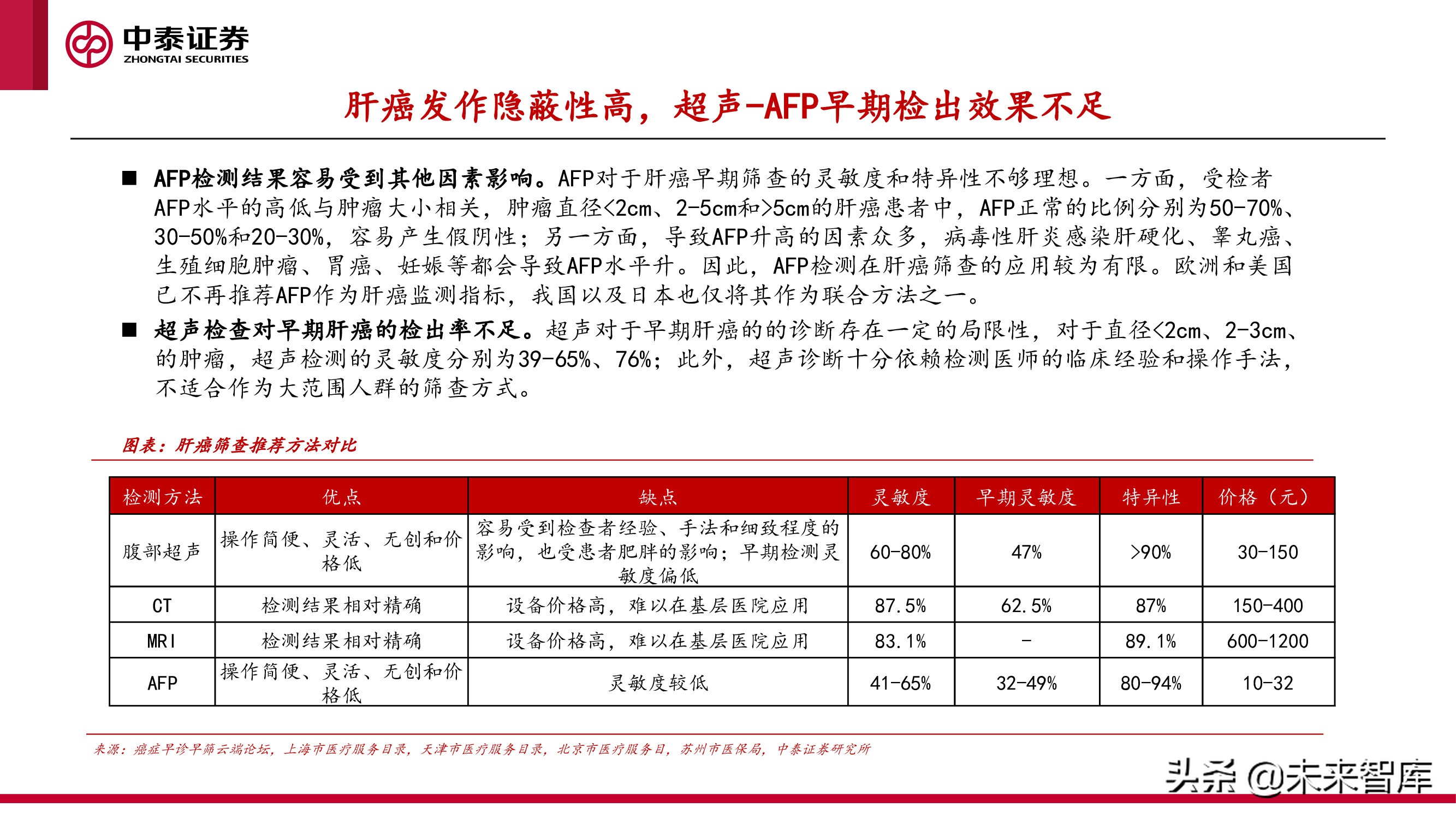 癌症早筛行业研究：早筛产品落地在即，肿瘤筛查迎接新变局