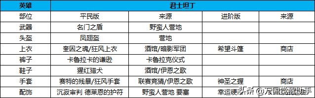 《万国觉醒》装备不会搭？热门将领的装备搭配推荐（下）