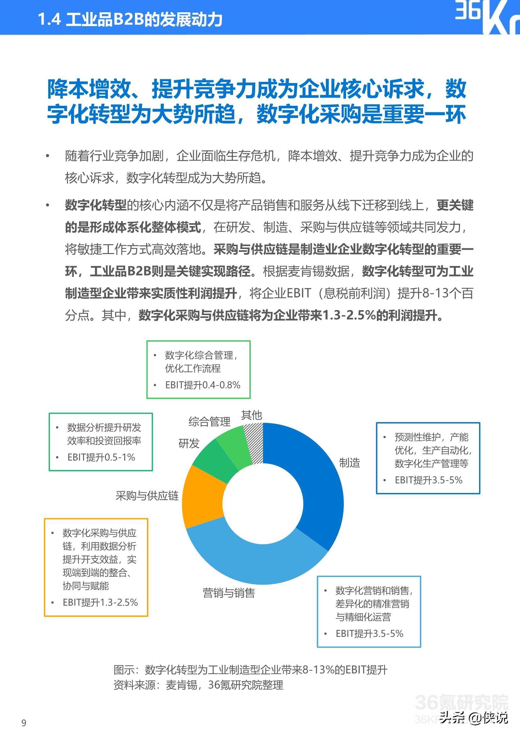 2020年中国工业品B2B行业研究报告（36氪）