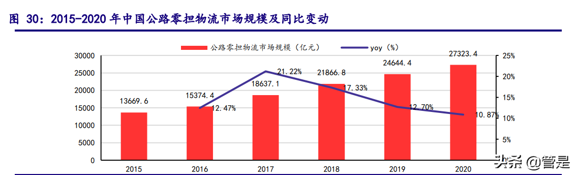 顺丰控股深度解析：立体布局细分赛道，加速迈进数字供应链时代