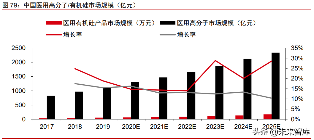 有机硅产业研究报告：硅基新材需求大爆发，千亿市场孕育中国龙头