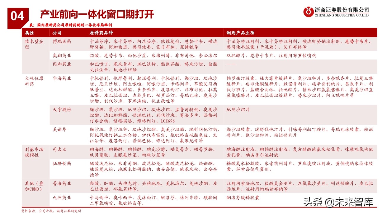 特色原料药行业研究与投资框架：从成长性属性看API投资逻辑