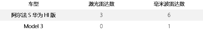 阿爾法S來了，特斯拉還是第一選擇嗎？